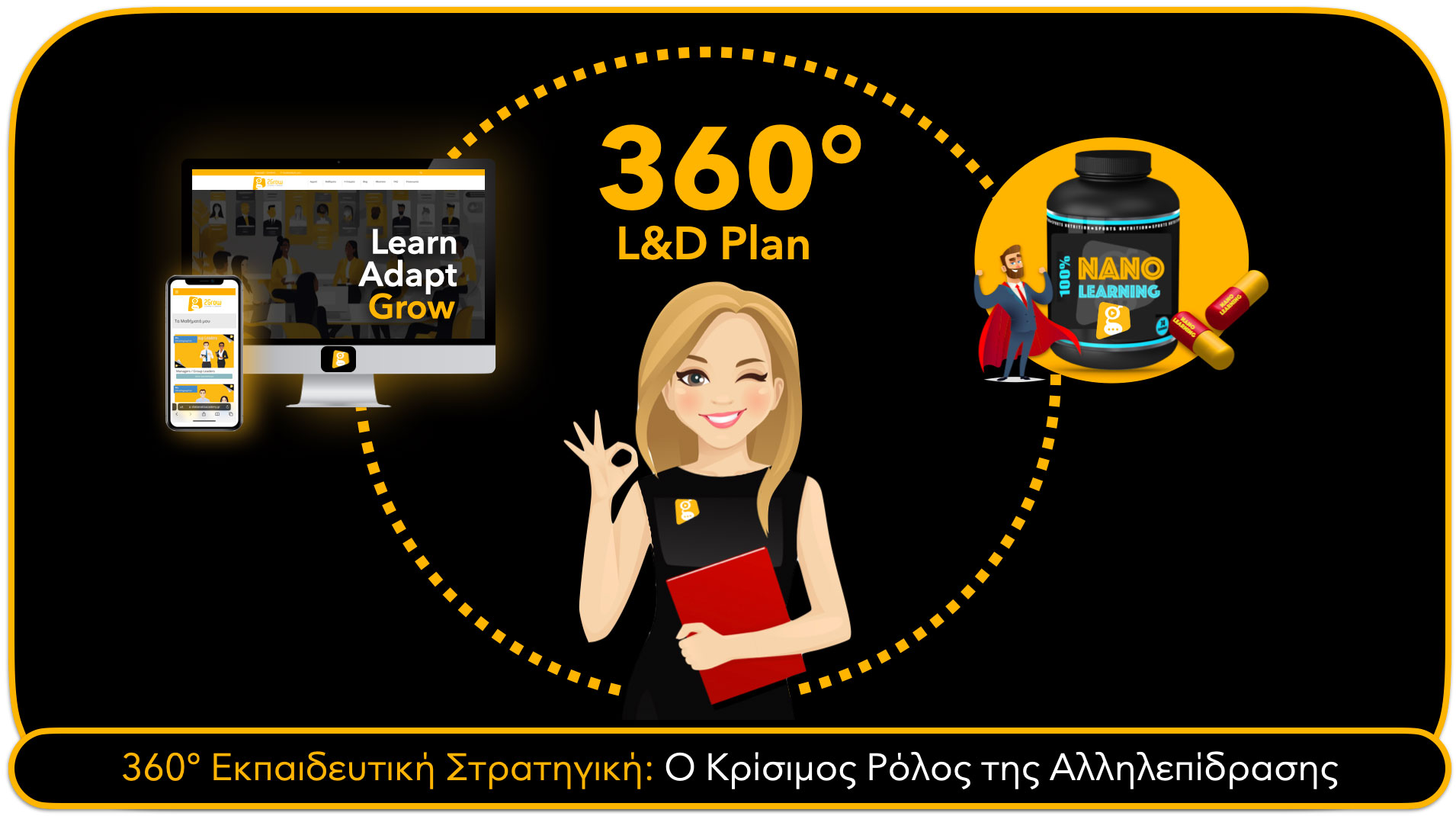 360° Εκπαιδευτική Στρατηγική: Ο Κρίσιμος Ρόλος της Αλληλεπίδρασης 360° Εκπαιδευτική Στρατηγική: Ο Κρίσιμος Ρόλος της Αλληλεπίδρασης