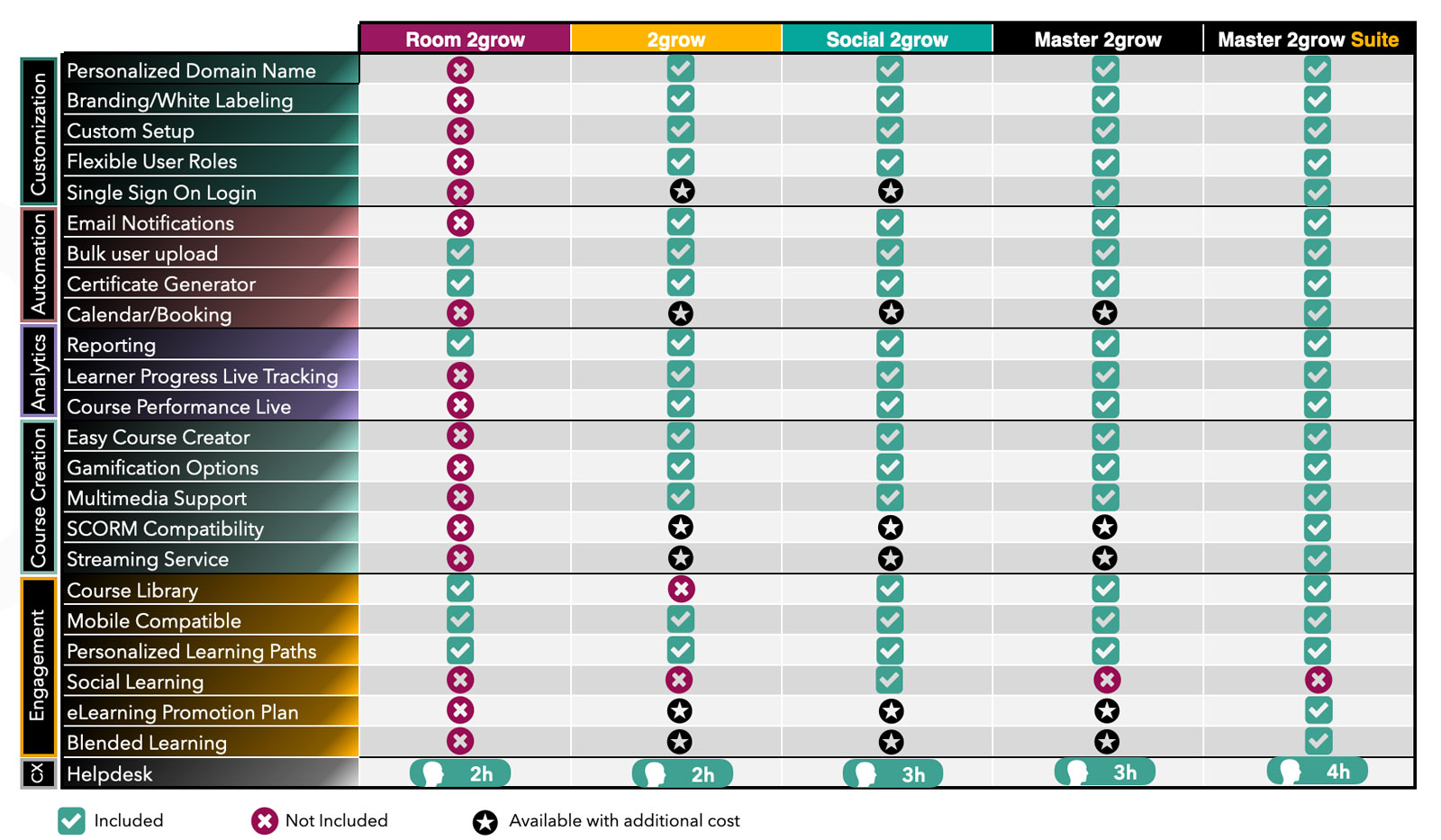 Platform Comparison Chart